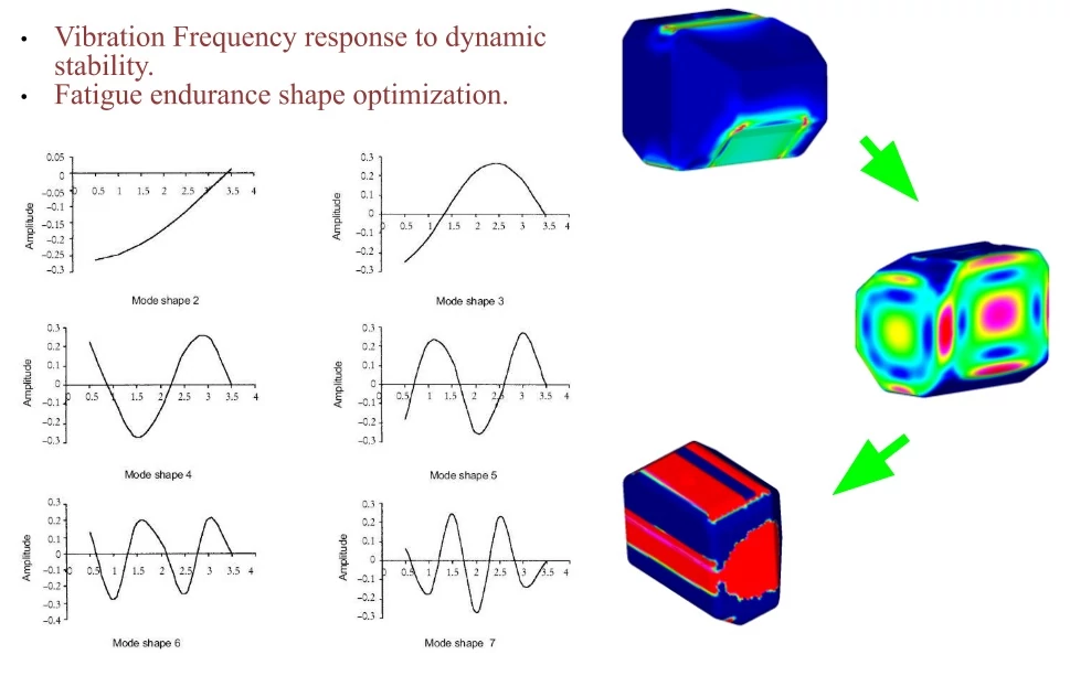 Plastic Blow Molding Design / Simulations / Analysis / Optimization