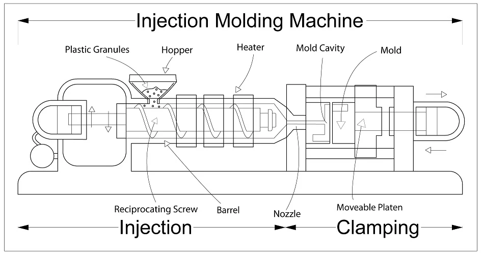 Injection Molding