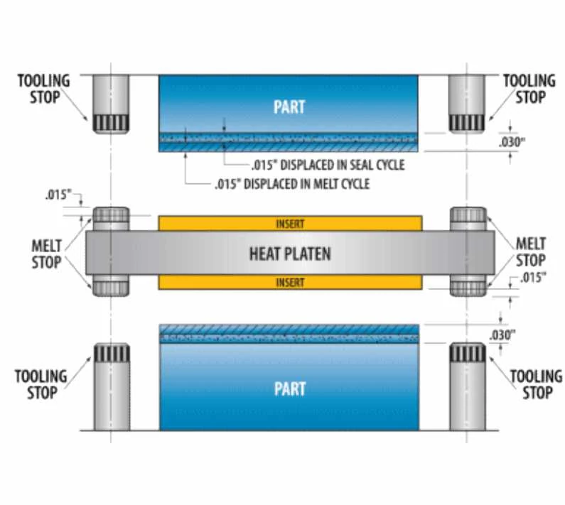 Injection Molding